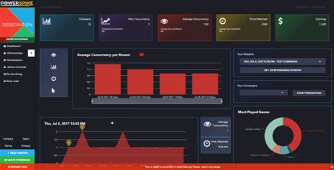 I represent a business interested in launching livestream campaigns, getting data on every creator and game on Twitch, managing creators, or powering my BI tools with TwitchMetrics data. Streamer I am an individual streamer interested in accessing TwitchMetrics exclusive brand partnerships and streaming tools, along with advanced …
